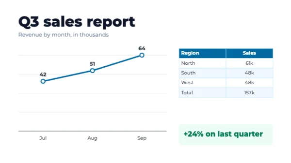 Sales report presentation template preview