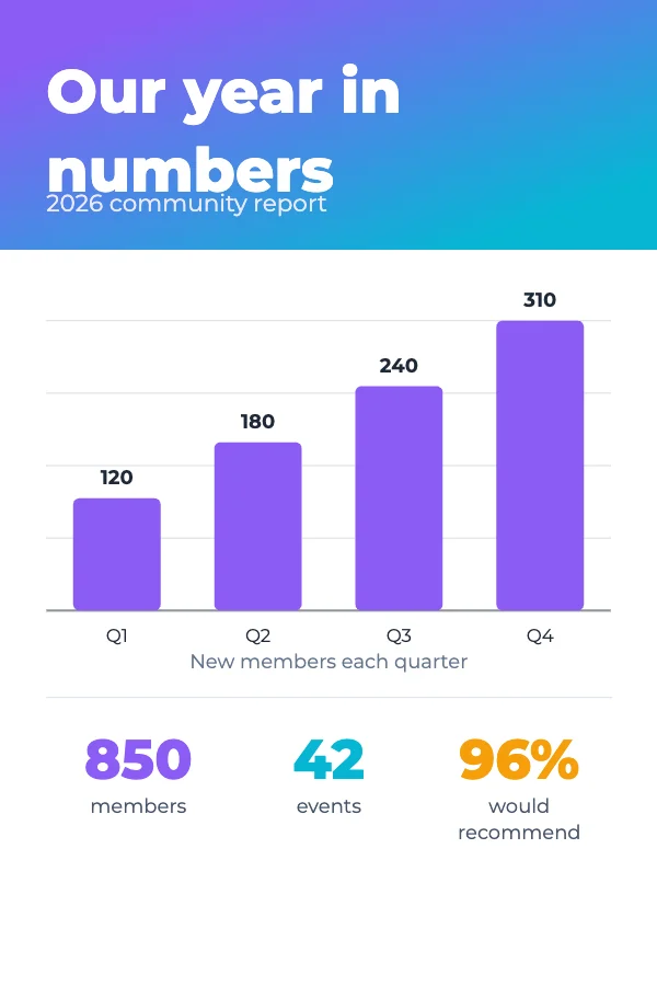 Infographic social post template preview