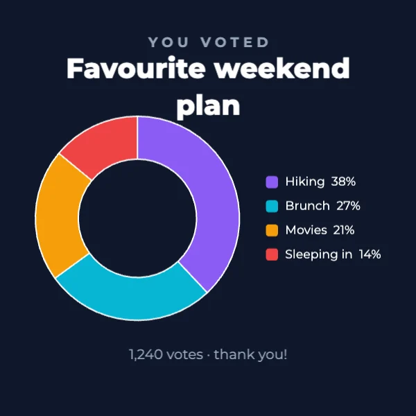 Poll results social post template